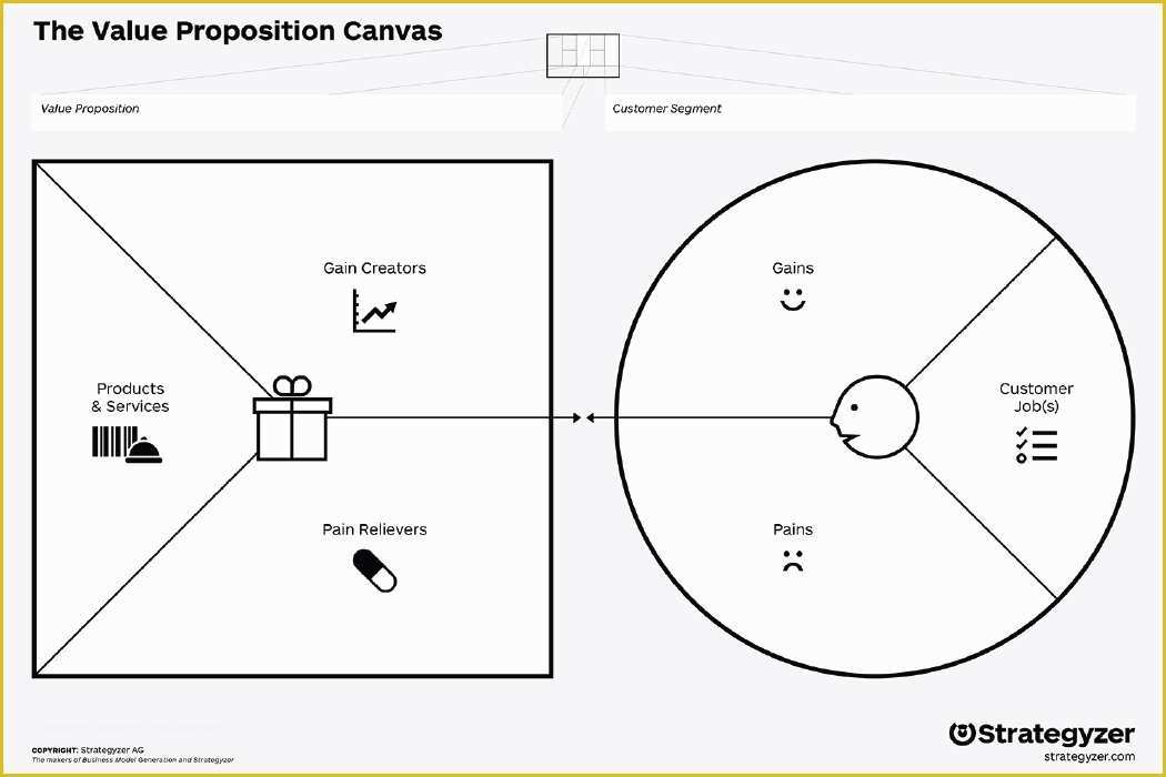 Value Proposition Canvas Template Ppt Free Of Value Proposition Canvas Business Design tools