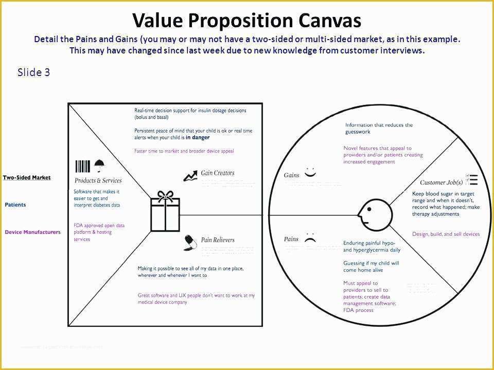 Value Proposition Canvas Template Ppt Free Of Value Proposition Canvas Example Template Free Download