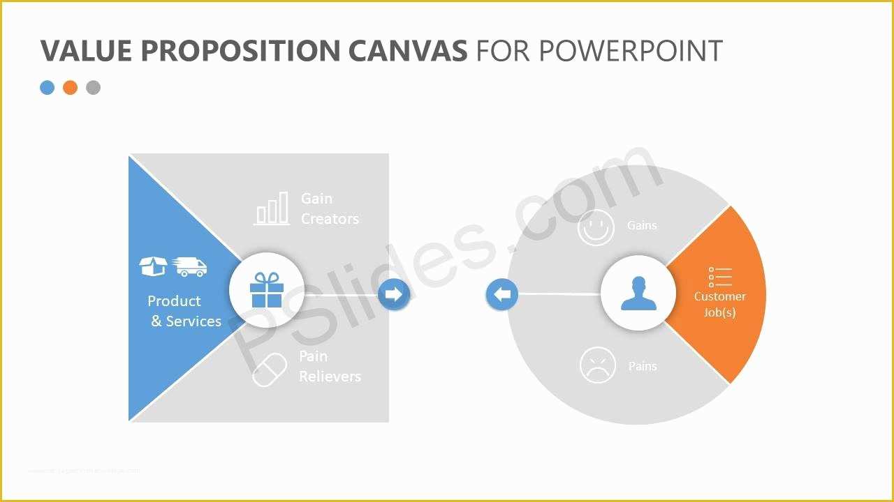 Value Proposition Canvas Template Ppt Free Of Value Proposition Canvas for Powerpoint