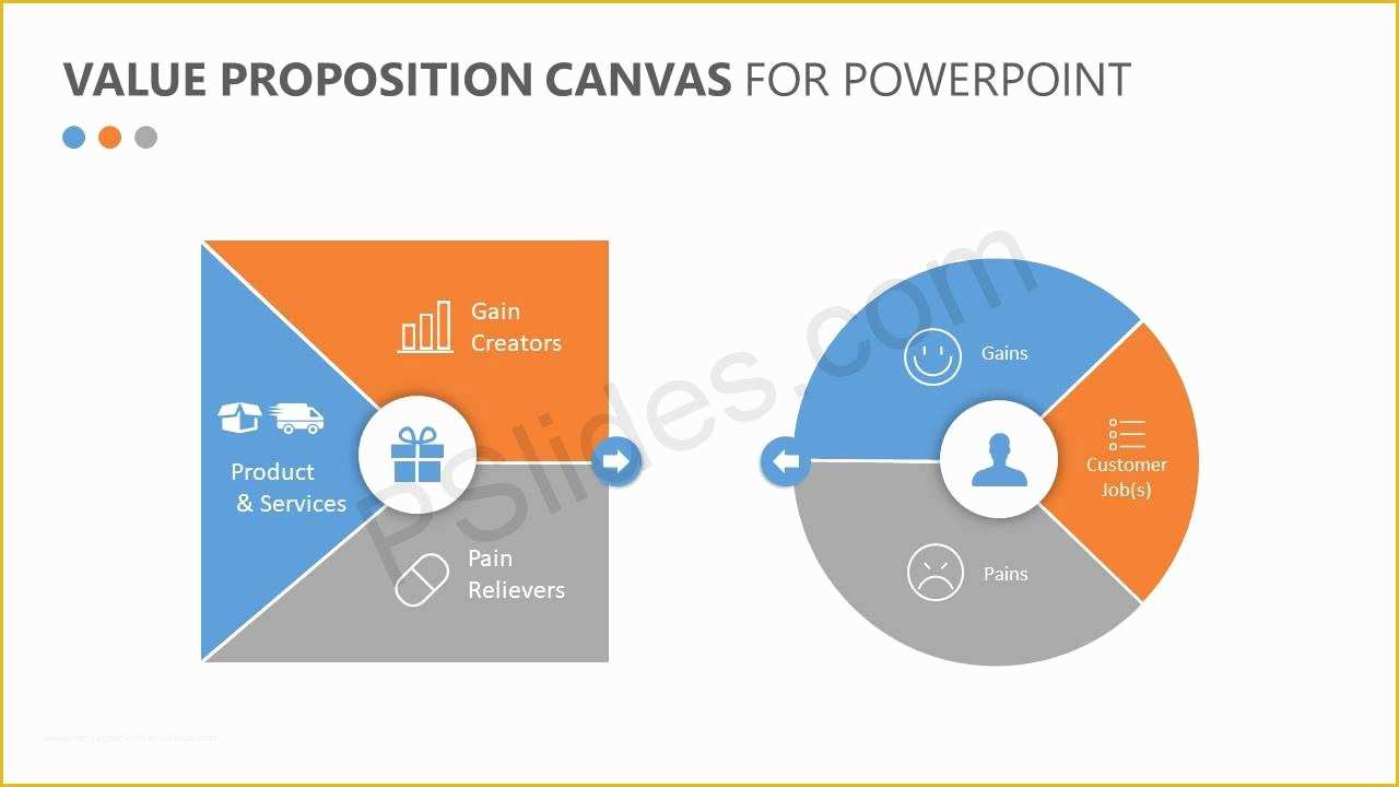 Value Proposition Canvas Template Ppt Free Of Value Proposition Canvas for Powerpoint Pslides