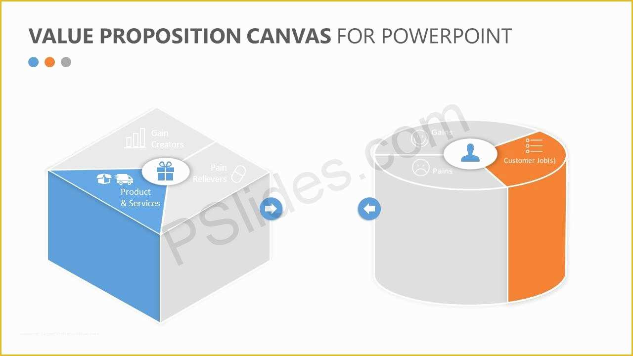 Value Proposition Canvas Template Ppt Free Of Value Proposition Canvas for Powerpoint Pslides