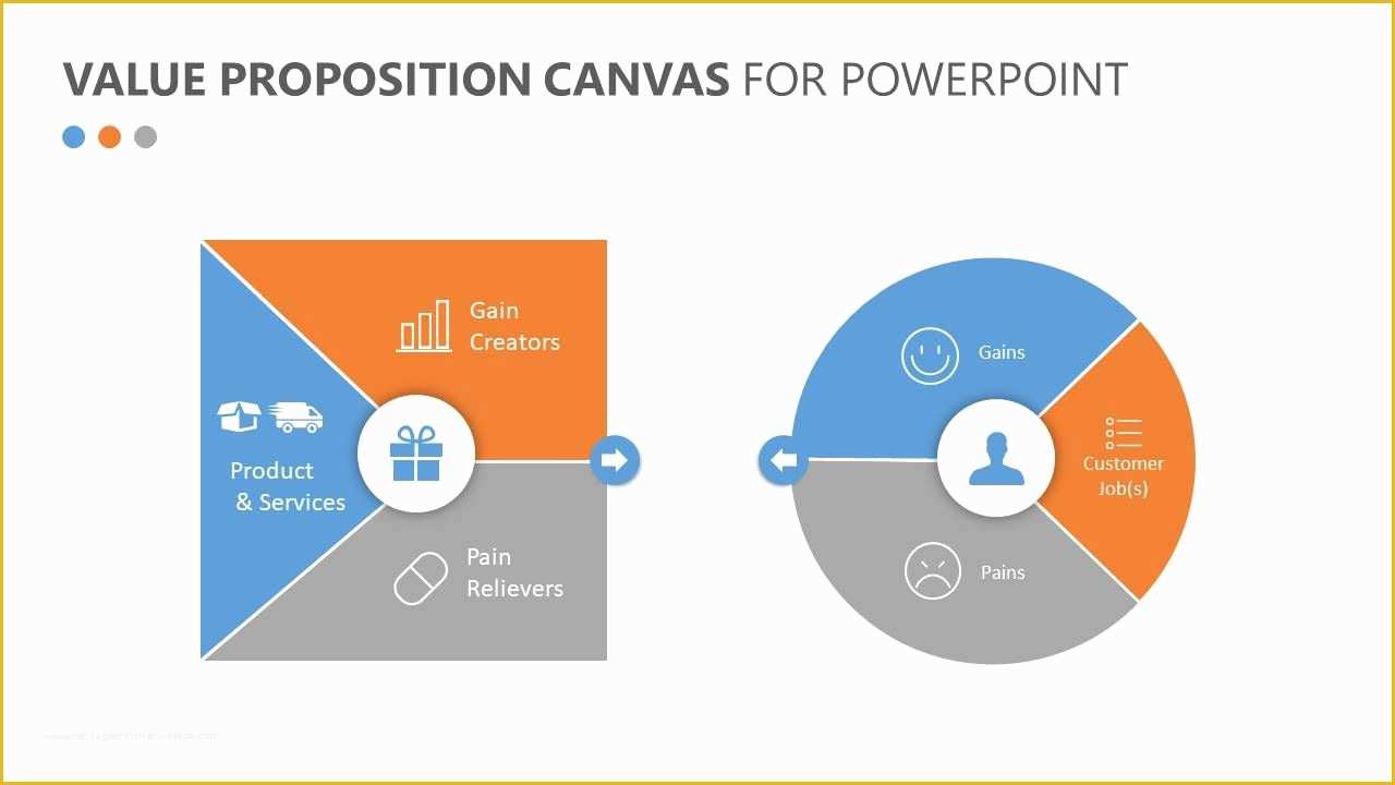 Value Proposition Canvas Template Ppt Free Of Value Proposition Canvas for Powerpoint Related Templates