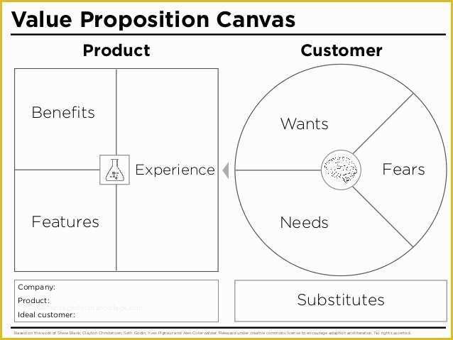 Value Proposition Canvas Template Ppt Free Of Value Proposition Canvas