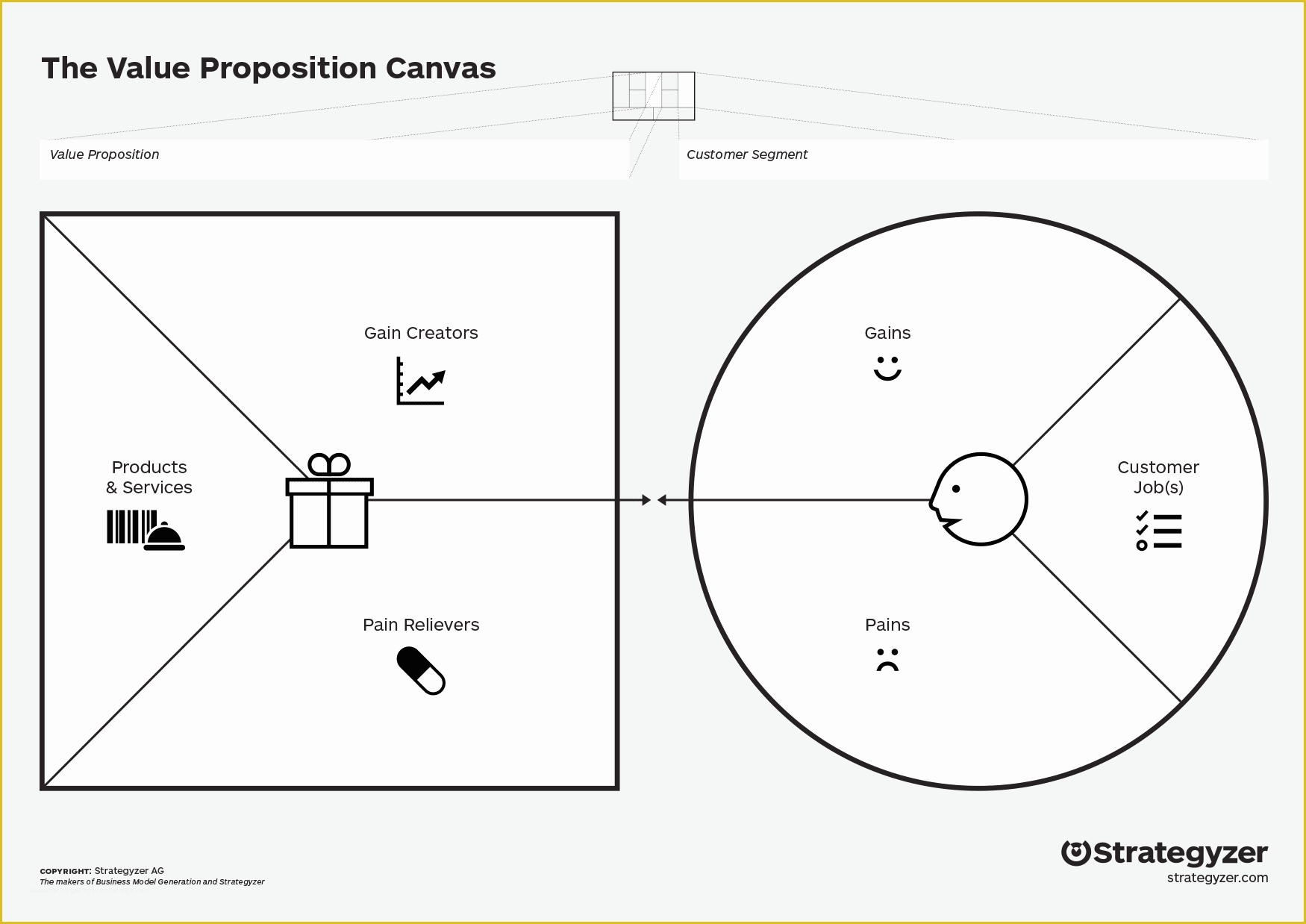 Value Proposition Canvas Template Ppt Free Of Value Proposition Canvas