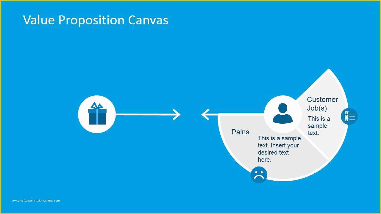 Value Proposition Canvas Template Ppt Free Of Value Proposition Canvas Powerpoint Template Slidemodel