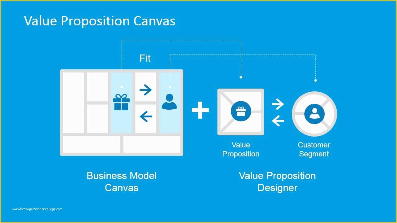 Value Proposition Canvas Template Ppt Free Of Value Proposition Canvas Powerpoint Template Slidemodel