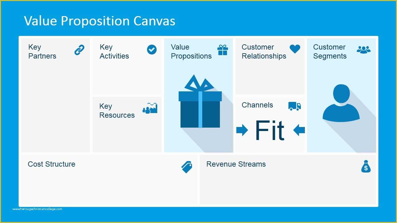 Value Proposition Canvas Template Ppt Free Of Value Proposition Canvas Powerpoint Template Slidemodel