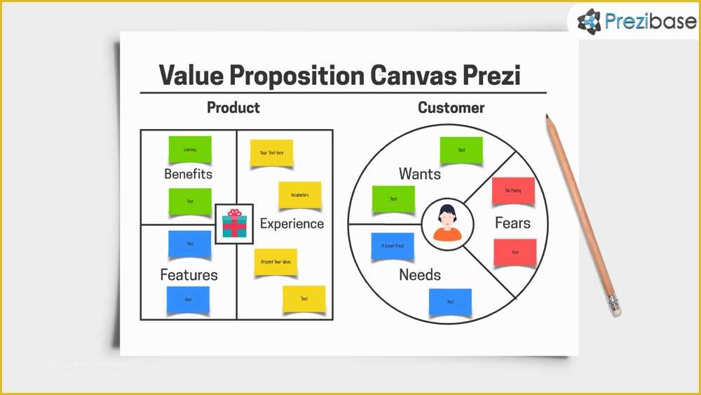 Value Proposition Canvas Template Ppt Free Of Value Proposition Canvas Prezi Template