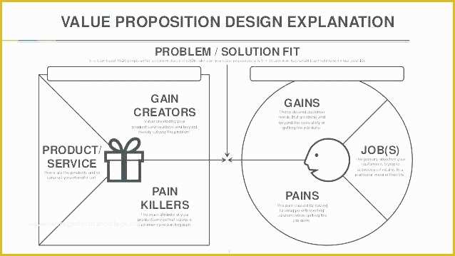 Value Proposition Canvas Template Ppt Free Of Value Proposition Canvas Template Download Ppt Free