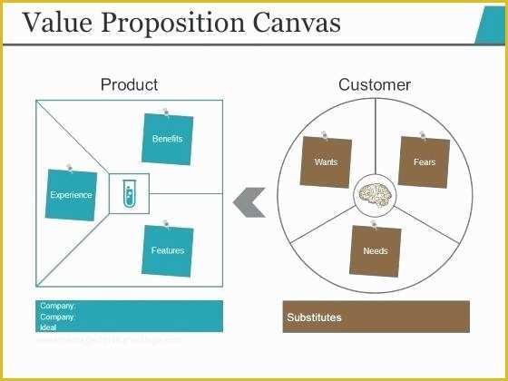 Value Proposition Canvas Template Ppt Free Of Value Proposition Canvas Template Download Ppt Free