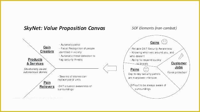 Value Proposition Canvas Template Ppt Free Of Value Proposition Canvas Template Download Ppt Free