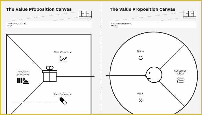 Value Proposition Canvas Template Ppt Free Of Value Proposition Canvas Template Free Beautiful