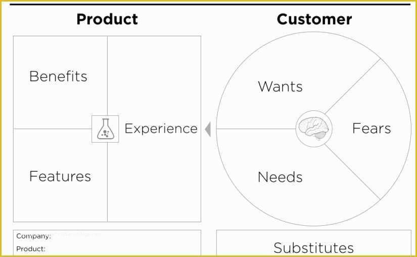 Value Proposition Canvas Template Ppt Free Of Value Proposition Canvas Template Peter J Thomson