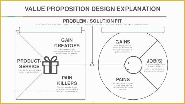 Value Proposition Canvas Template Ppt Free Of Value Proposition Canvas Template Ppt Free Fabulous Value