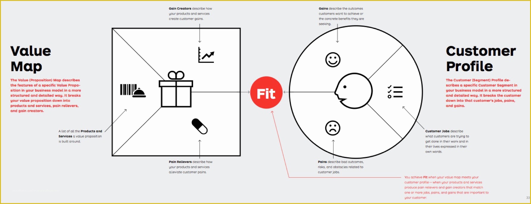 Value Proposition Canvas Template Ppt Free Of Value Proposition Pany 800