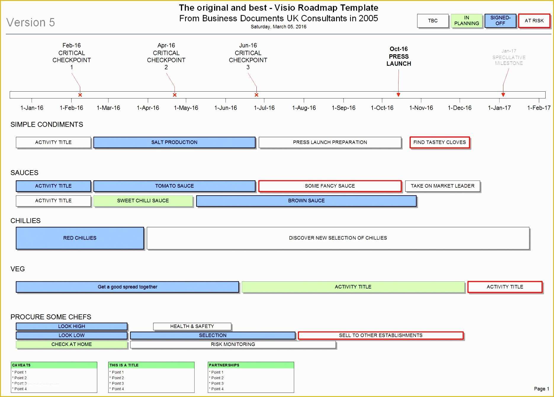 Visio Roadmap Template Free Download Of 10 Kpi Dashboard Excel Template Free Download