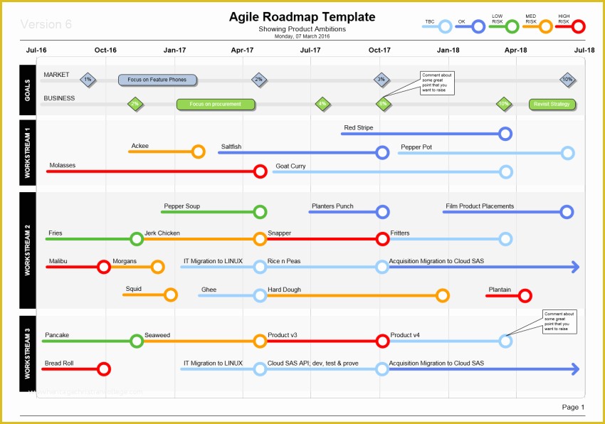 43 Visio Roadmap Template Free Download 