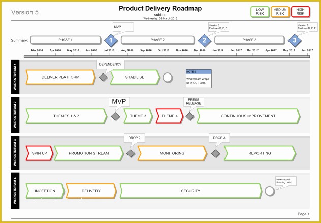 Visio Roadmap Template Free Download Of Product Delivery Plan Roadmap Template Microsoft Visio