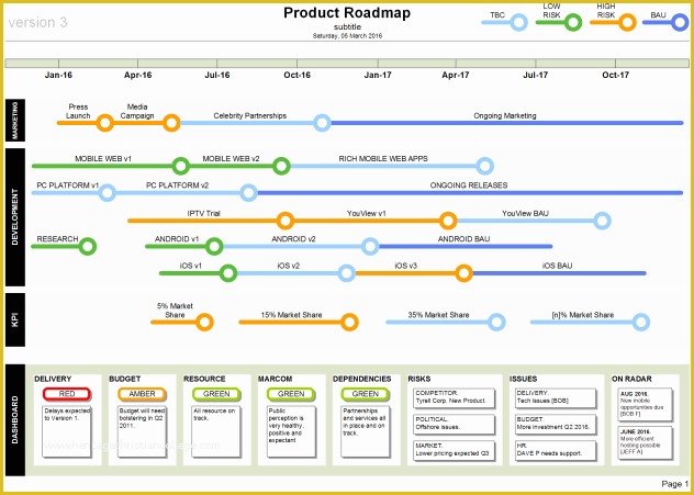 Visio Roadmap Template Free Download Of Product Roadmap Template Visio