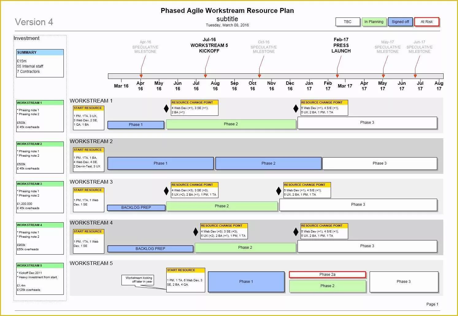 Visio Roadmap Template Free Download Of Project Roadmap Template Ppt Free Download original Agile