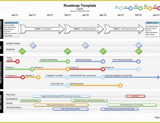 Visio Roadmap Template Free Download Of Roadmap Template Visio Show Kpis Projects and Deliveries