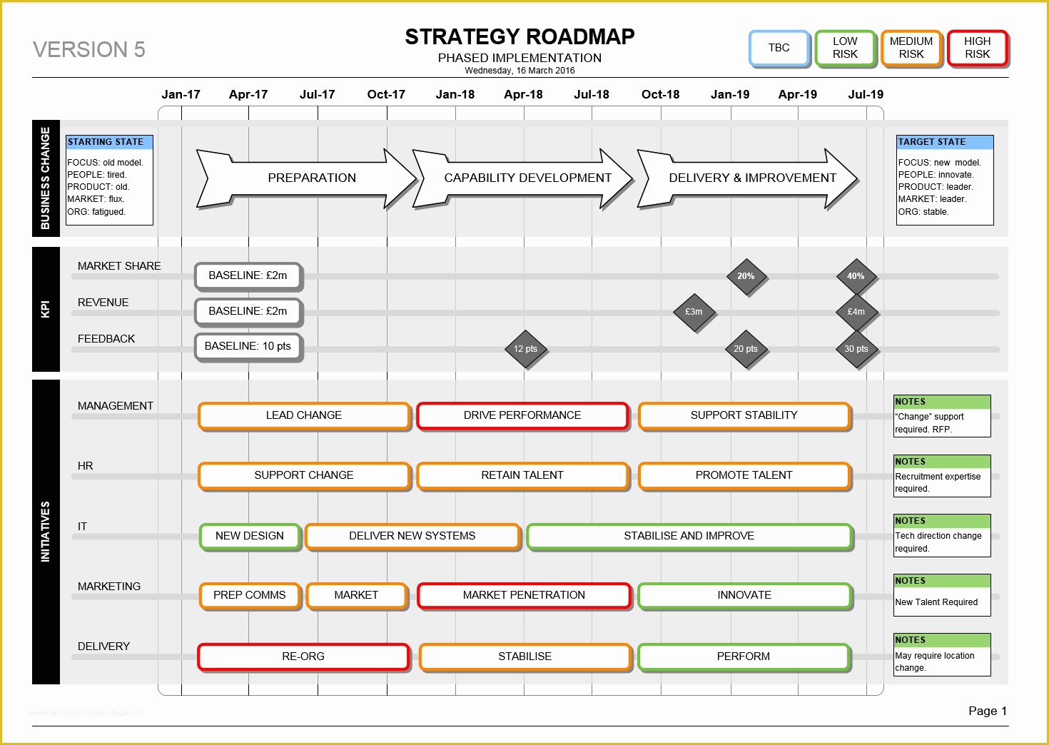 Visio Roadmap Template Free Download Of Strategy Roadmap Template Visio