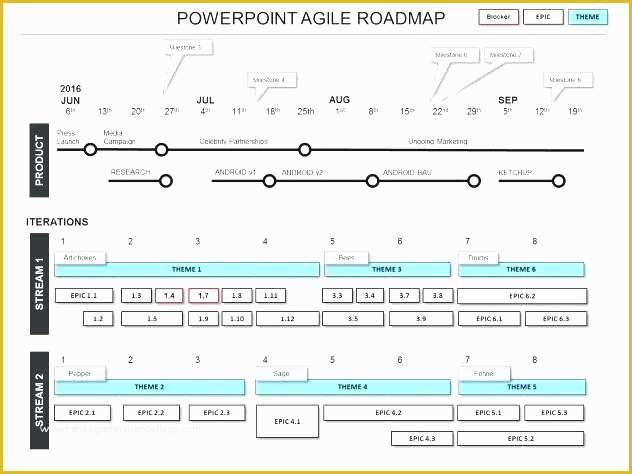 Visio Roadmap Template Free Download Of Technology Timeline Roadmap Template Excel Free Visio