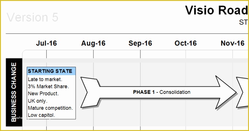 Visio Roadmap Template Free Download Of Visio Roadmap Pest Template Strategic Kpis & Benefits