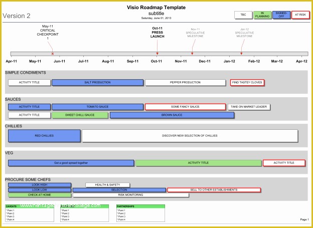 Visio Roadmap Template Free Download Of Visio Roadmap Template In Use since 2005