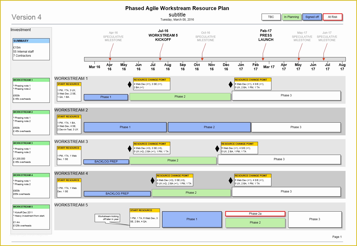 43 Visio Roadmap Template Free Download | Heritagechristiancollege