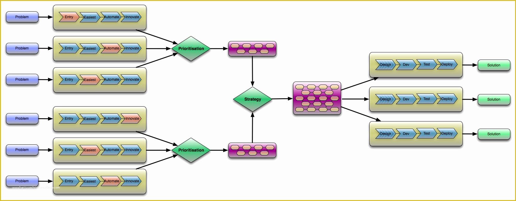 Visio Roadmap Template Free Download Of Visio Template Product Roadmap software Free Download