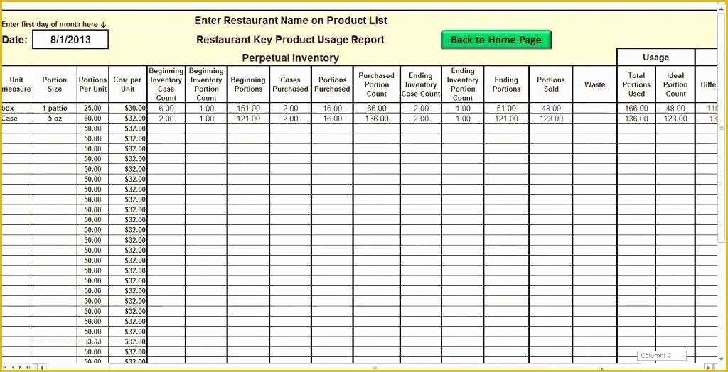 Warehouse Inventory Excel Template Free Download Of Audit Sheet Template Retail Store Visit Checklist form