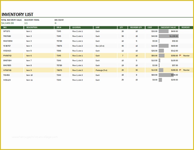 Warehouse Inventory Excel Template Free Download Of Inventories Fice