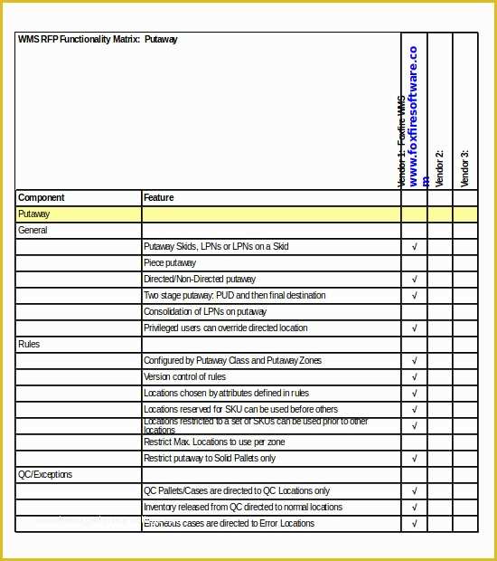 Warehouse Inventory Excel Template Free Download Of Warehouse Inventory Template – 15 Free Excel Word Pdf