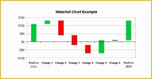 Waterfall Chart Excel Template Free Download Of 12 Excel Waterfall Chart Template Exceltemplates