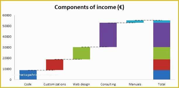 Waterfall Chart Excel Template Free Download Of 12 Waterfall Chart Excel 2010 Template Exceltemplates