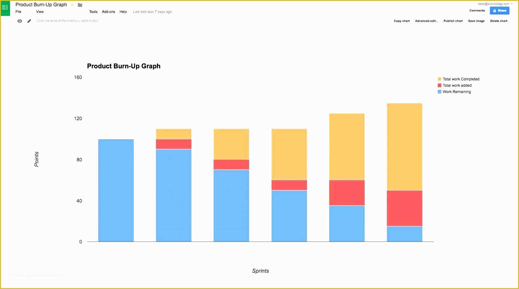 Waterfall Chart Excel Template Free Download Of 14 Excel Waterfall Chart Template Free Exceltemplates