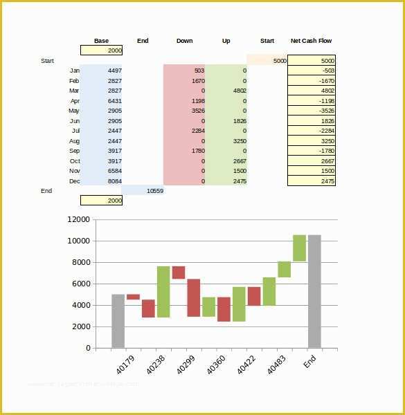 Waterfall Chart Excel Template Free Download Of 36 Excel Chart Templates