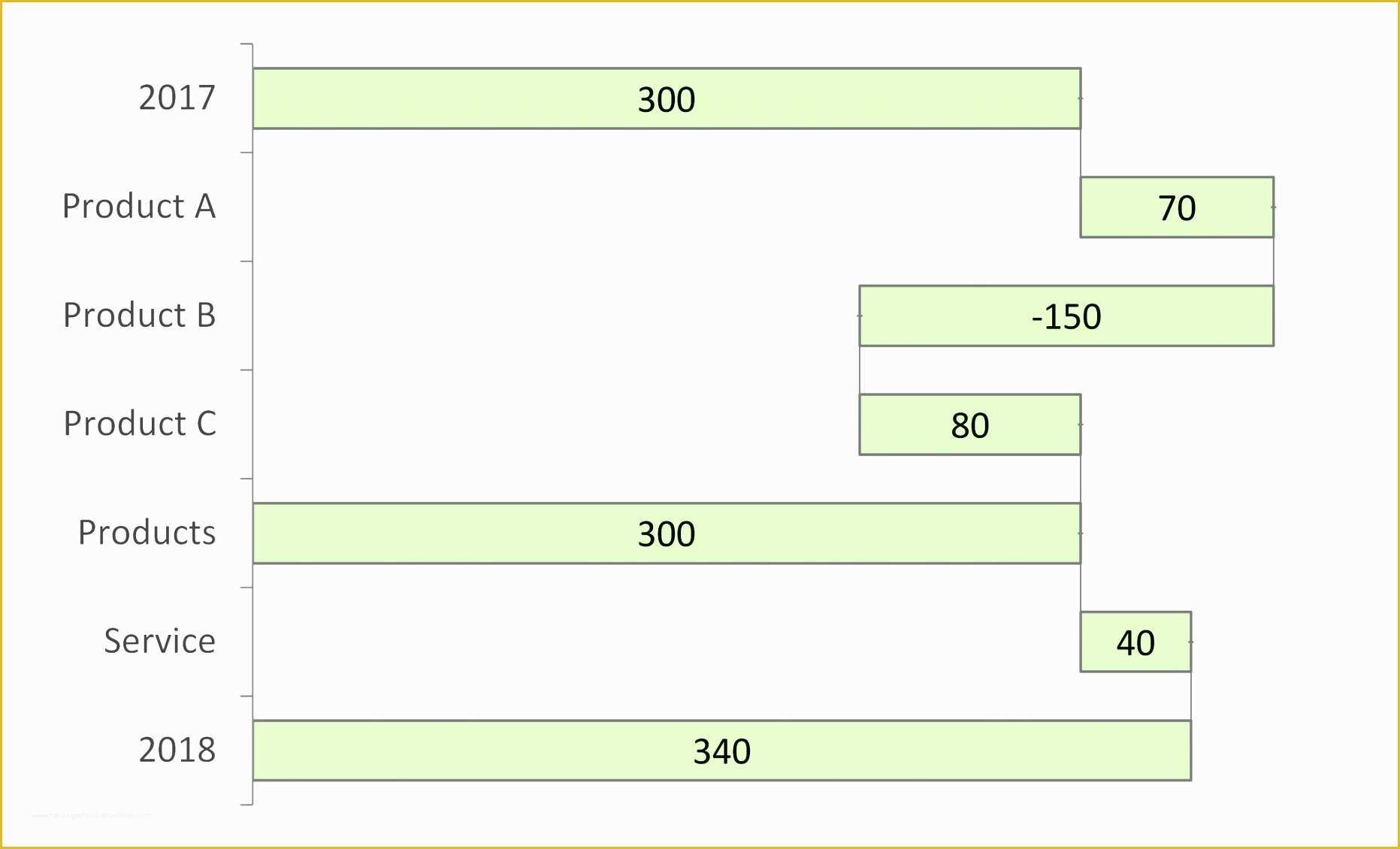 Waterfall Chart Excel Template Free Download Of 7 Waterfall Diagram Excel Template Exceltemplates