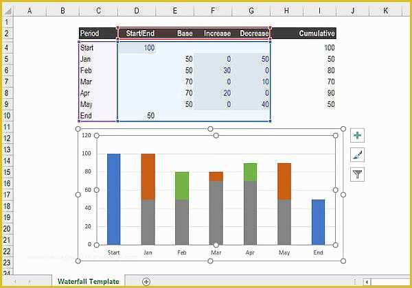 Waterfall Chart Excel Template Free Download Of Create Excel Waterfall Chart Template Download Free Template