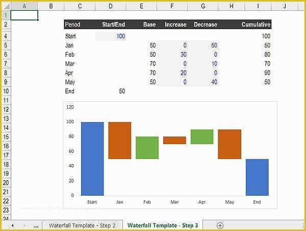 Waterfall Chart Excel Template Free Download Of Create Excel Waterfall Chart Template Download Free Template
