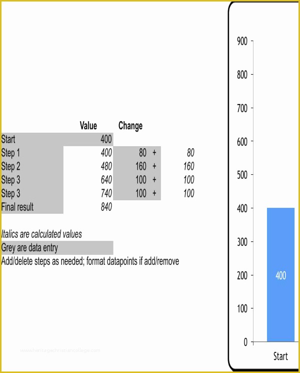 Waterfall Chart Excel Template Free Download Of Download Excel Waterfall Chart Template for Free