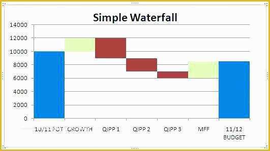 Waterfall Chart Excel Template Free Download Of Excel 2010 Waterfall Chart Template Download Charts Free