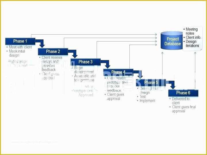 Waterfall Chart Excel Template Free Download Of Excel 2010 Waterfall Chart Template Download Charts Free