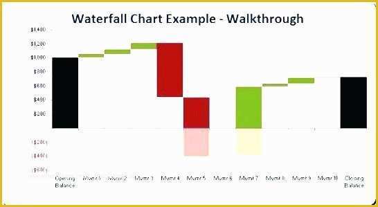 Waterfall Chart Excel Template Free Download Of Excel Chart Templates Free Download Waterfall Template Xls