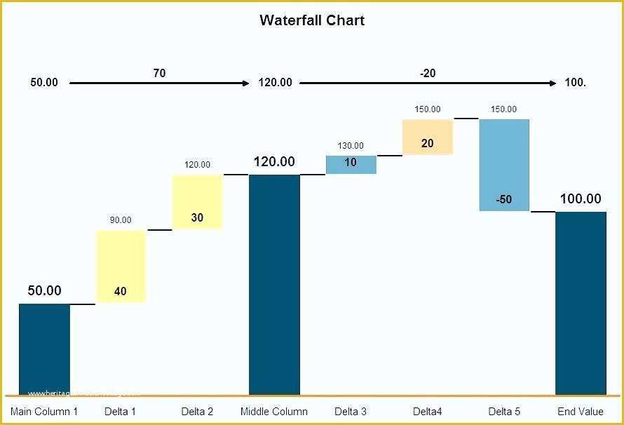 Waterfall Chart Excel Template Free Download Of Excel Waterfall Chart Template Download Filetype Xls