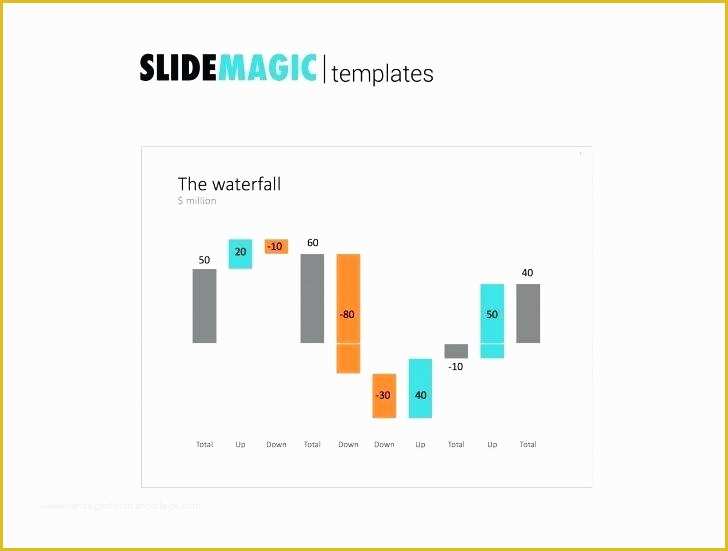Waterfall Chart Excel Template Free Download Of Excel Waterfall Chart Template Download Waterfall Chart