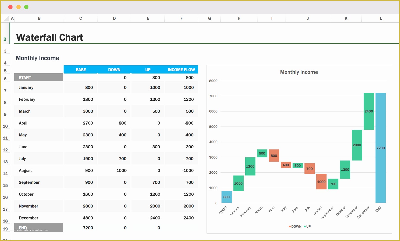 Waterfall Chart Excel Template Free Download Of Waterfall Chart Excel Template & How to Tips