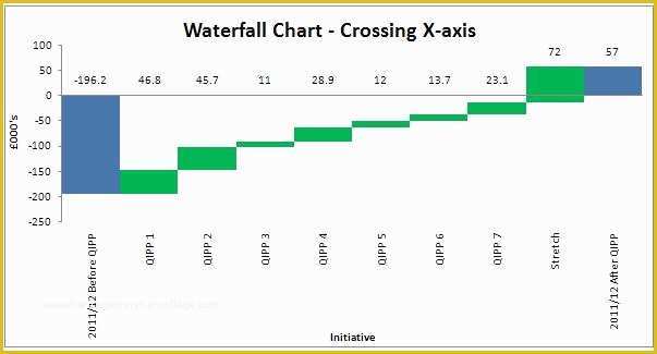 Waterfall Chart Excel Template Free Download Of Waterfall Chart Excel Template Download 81a7eb7b0c50