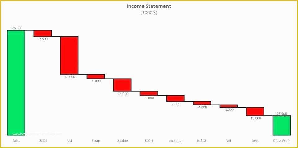 Waterfall Chart Excel Template Free Download Of Waterfall Chart Excel Template Download 81a7eb7b0c50